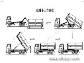 程力集團(tuán)鉤臂垃圾車又被稱之為拉臂式垃圾車的工作流程是怎樣的？
